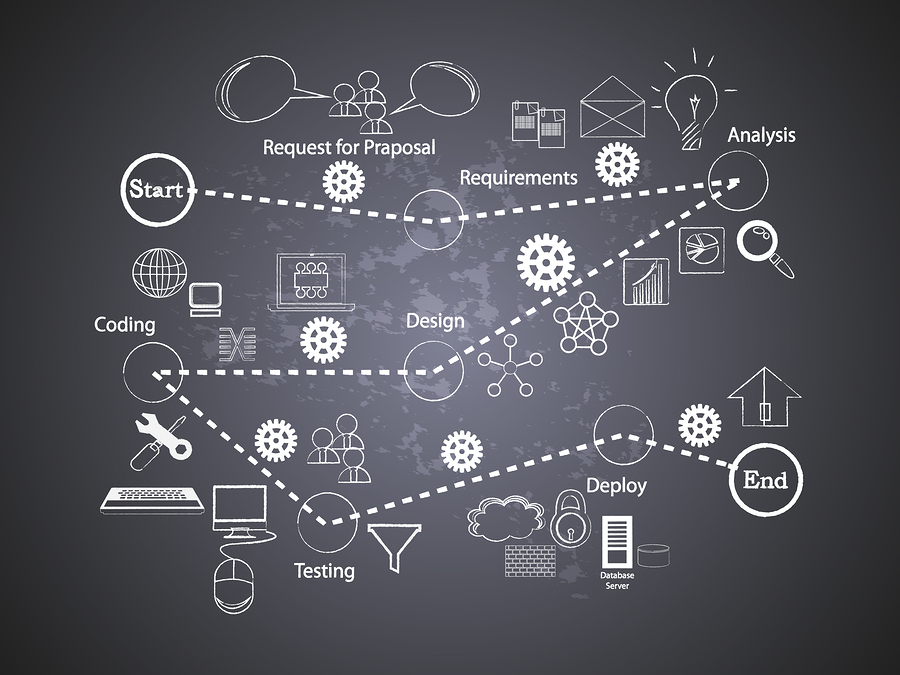 Business forms software